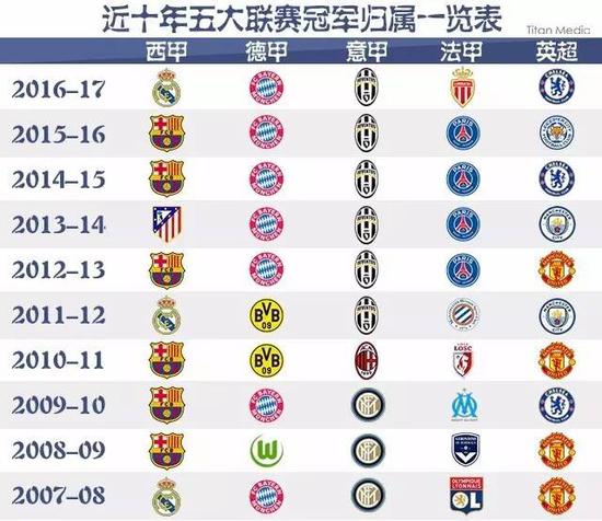 系的优化